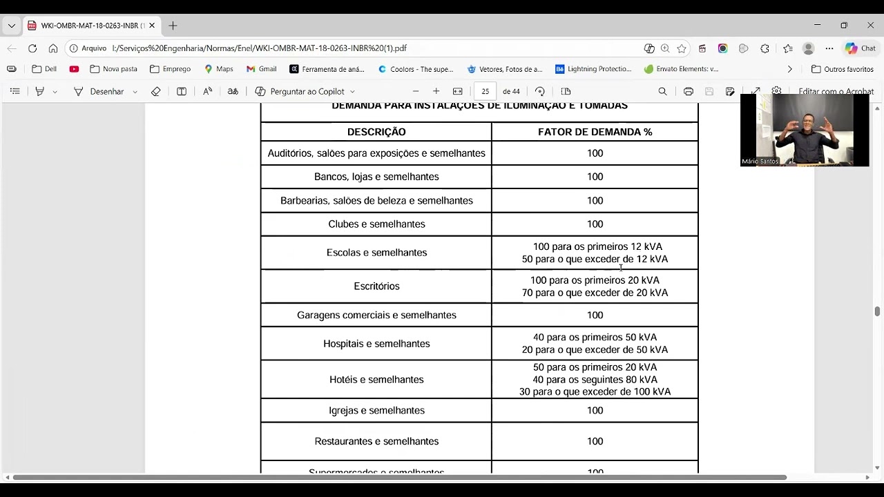 Calculo de Demanda Comercial e Industrial Aula 3 Tomada e Iluminação