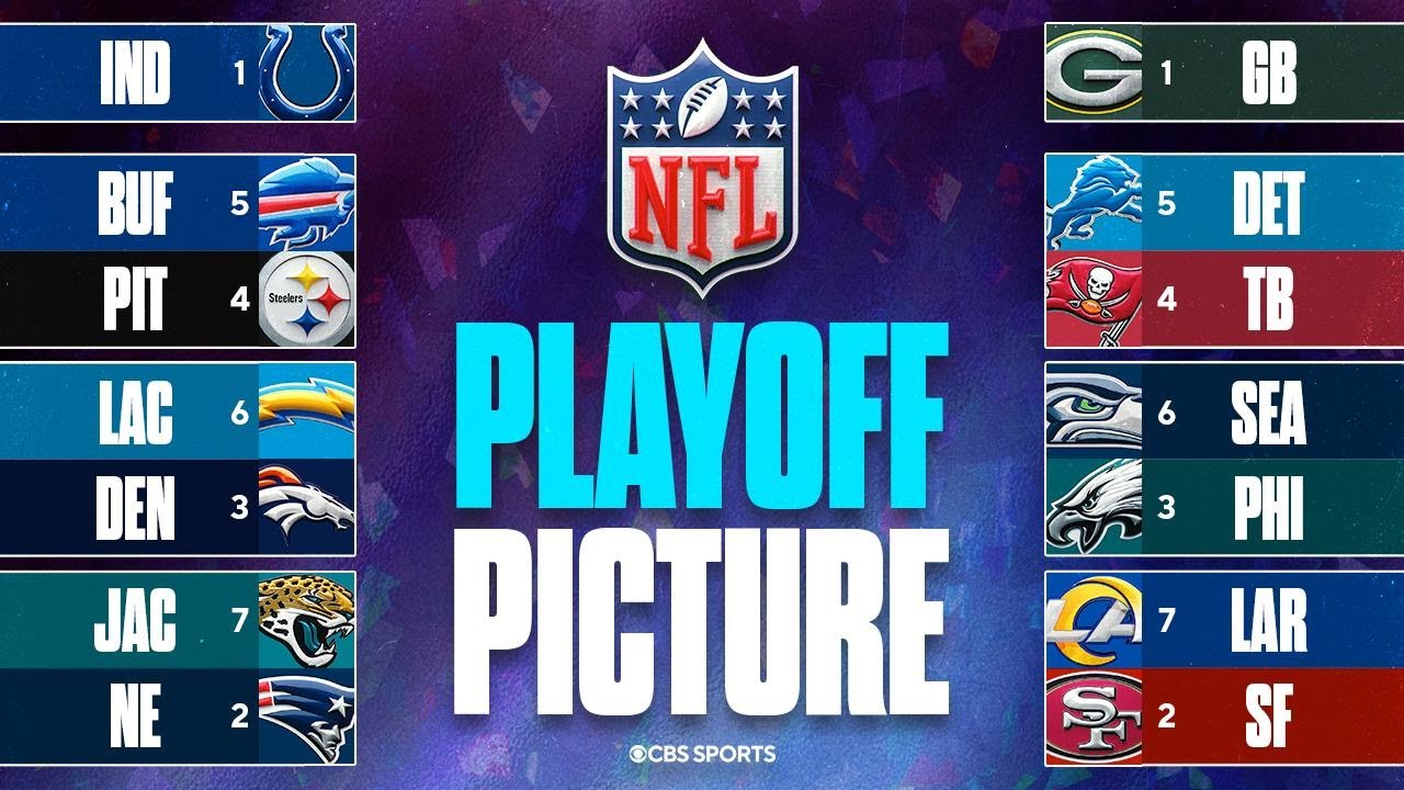 2025 NFL Playoff Picture: SIX teams at 5-2 behind Packers in NFC, Chiefs still on outside in AFC 👀