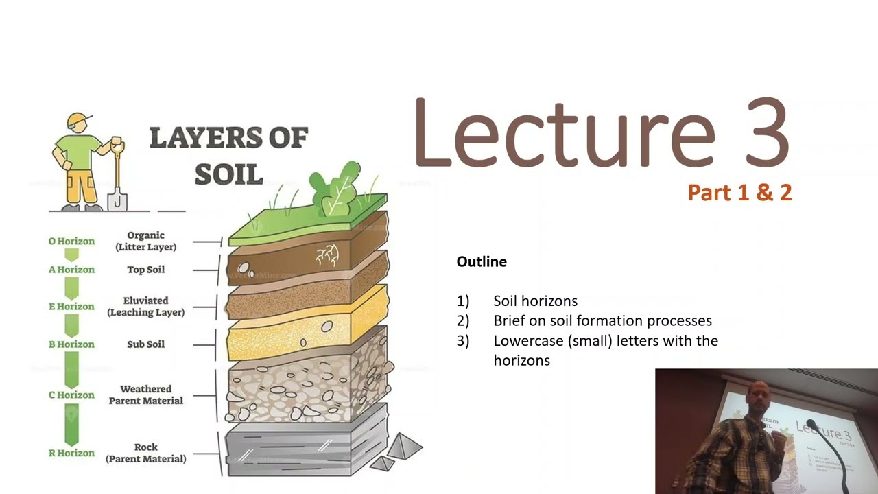 SWAE2201 - Lecture 4 - Soil horizons