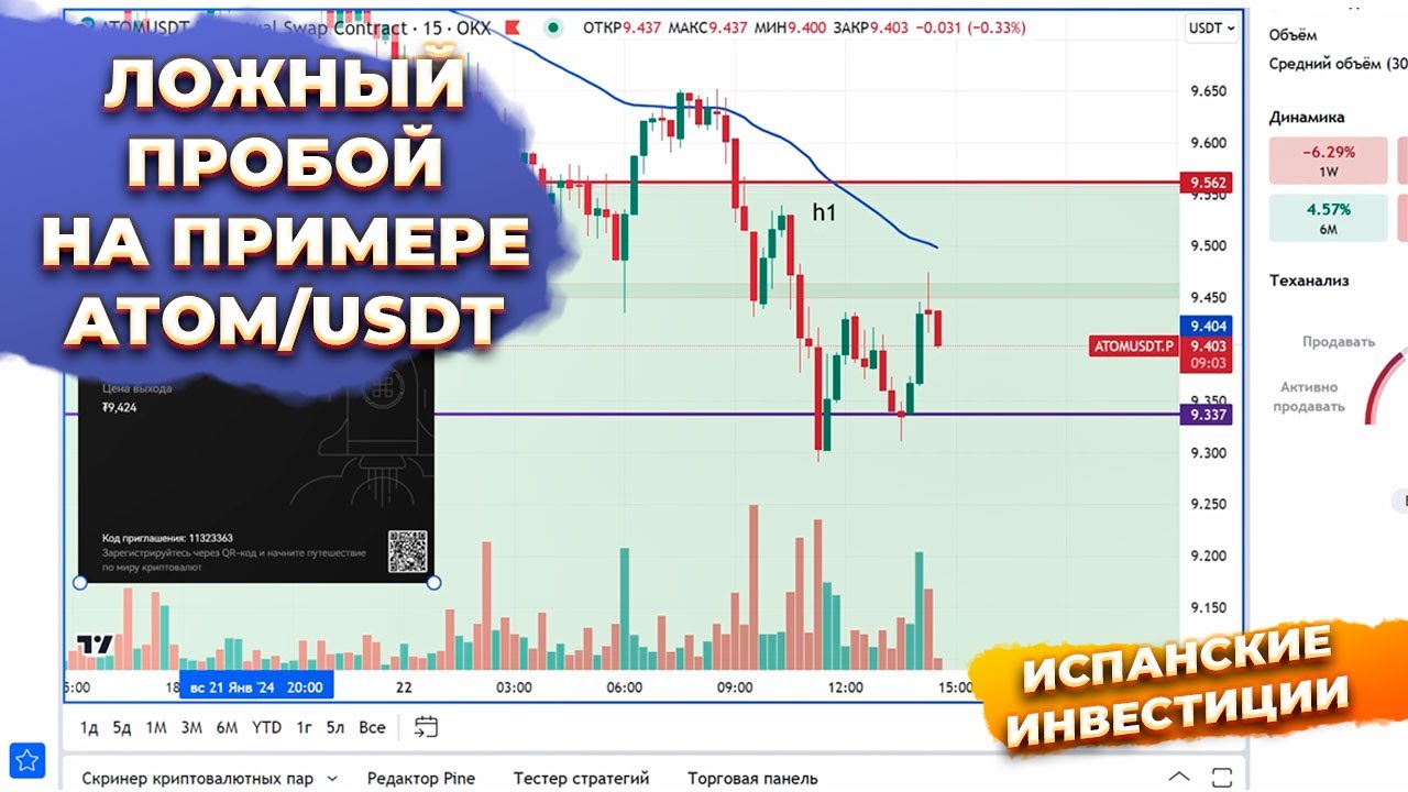 🔥Трейдинг ATOM USDT: Как избежать ошибок при определении ложного пробоя