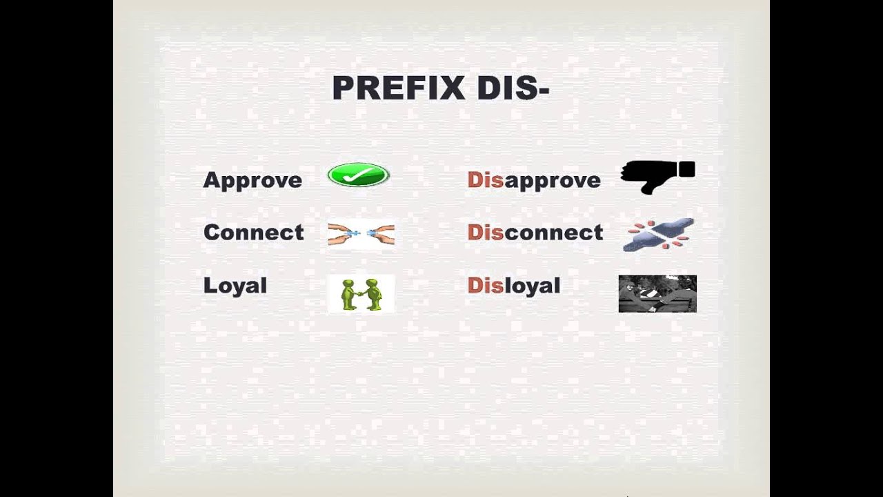 tutorial of the most important prefixes in English
