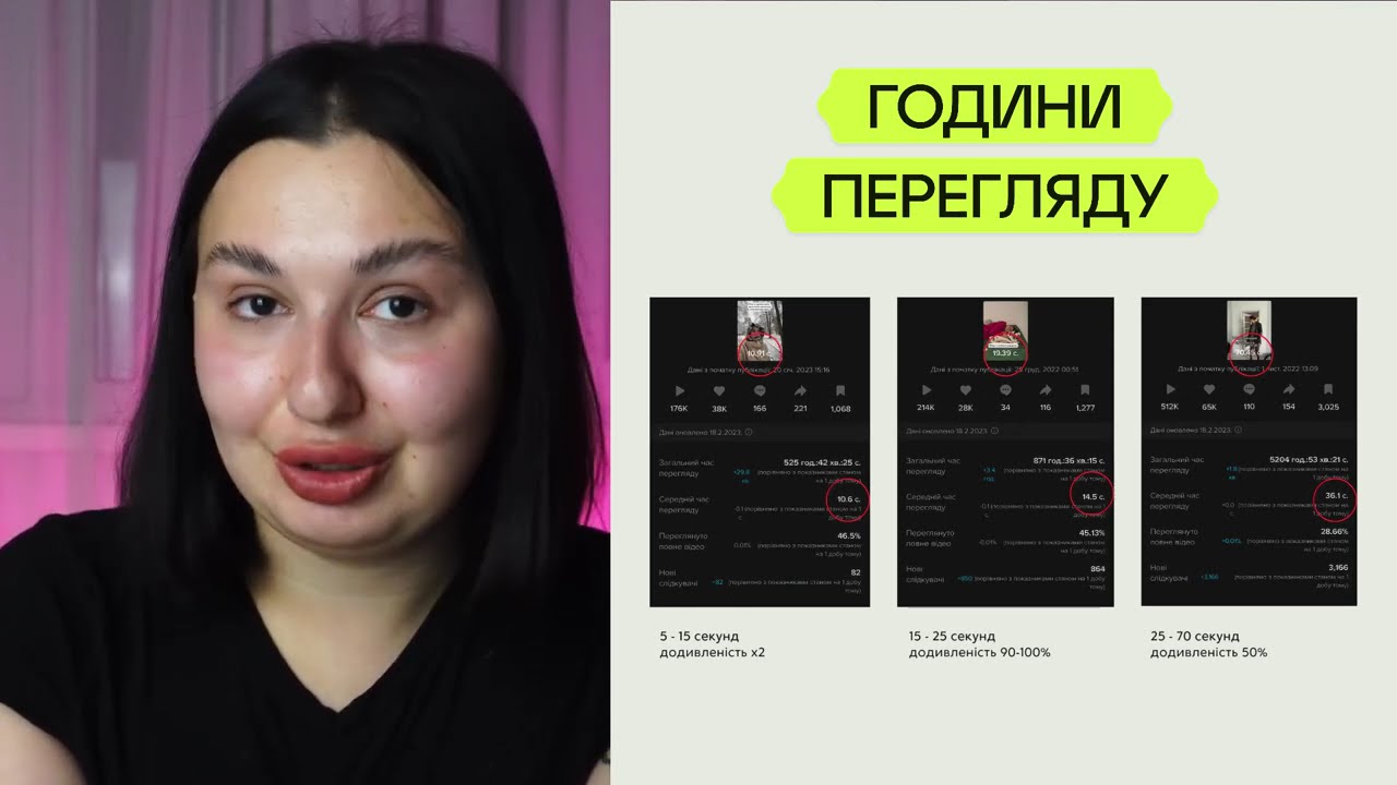 Алгоритм ТікТок у 2025 році