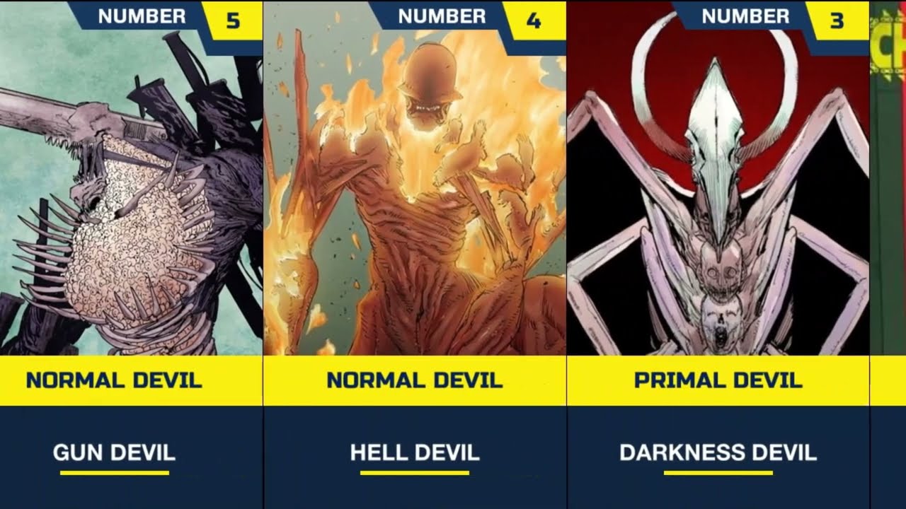 Power Levels | Strongest Chainsaw Man Characters