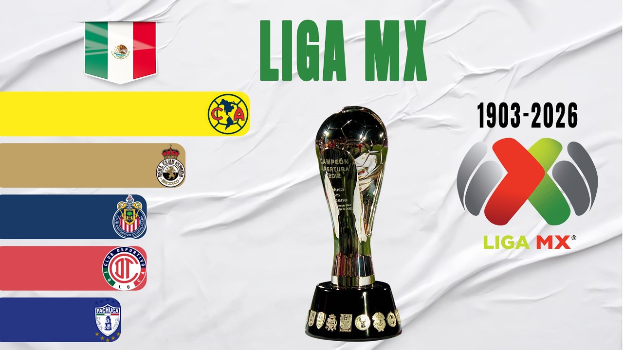 Mexican Liga MX All Winners (1903-2026) | Mexican Football Champion