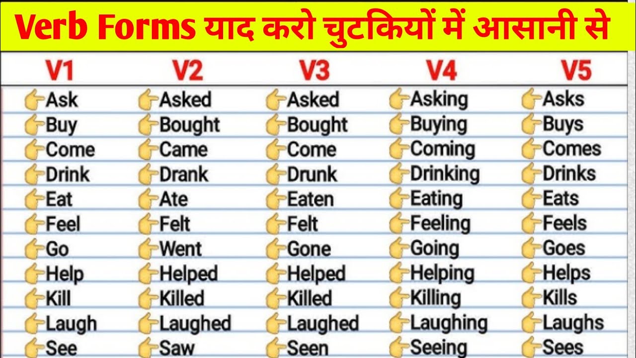 50 Verb Forms list| Verb Forms In English| 