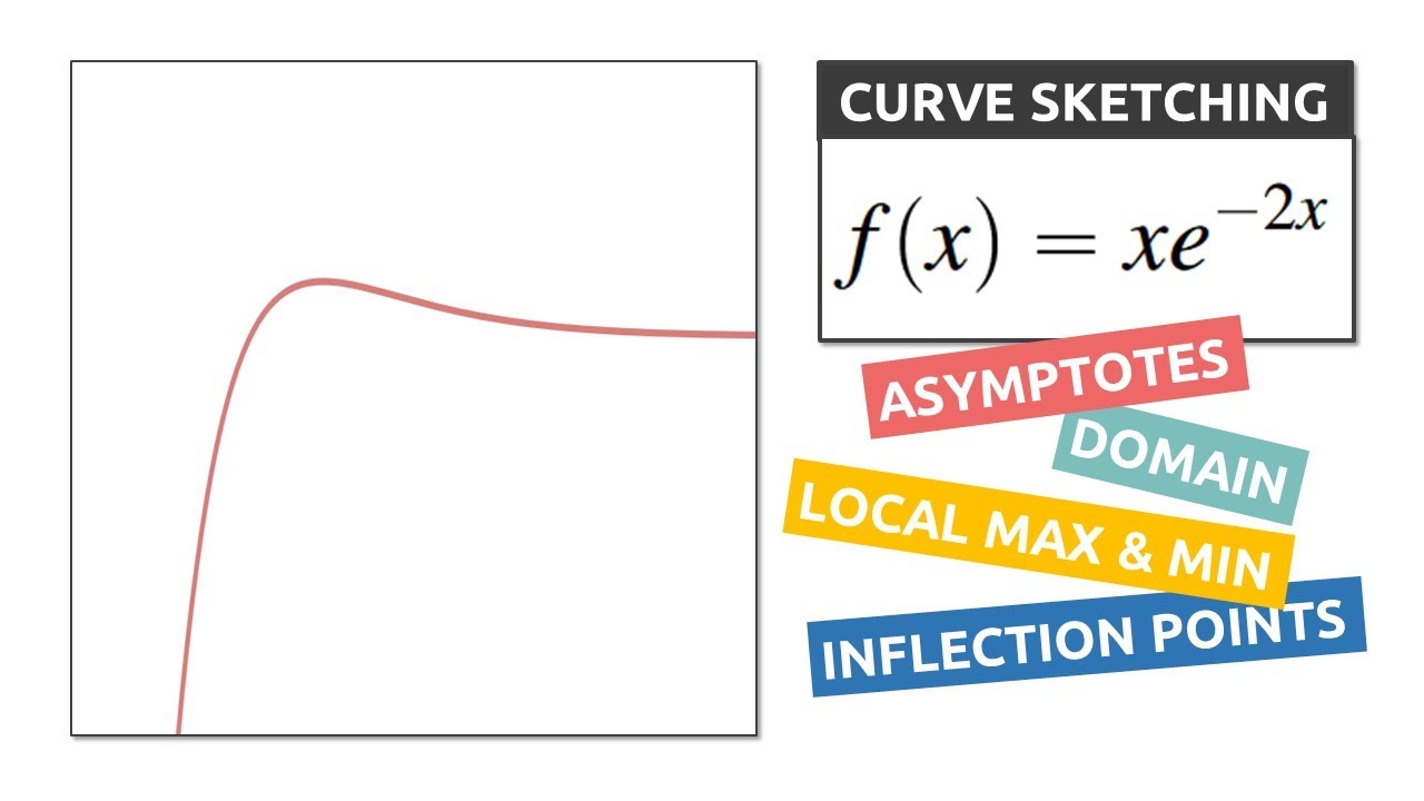 Graphing Functions using Calculus - Graph xe^(-2x) | Curve Sketching | Calculus | Glass of Numbers