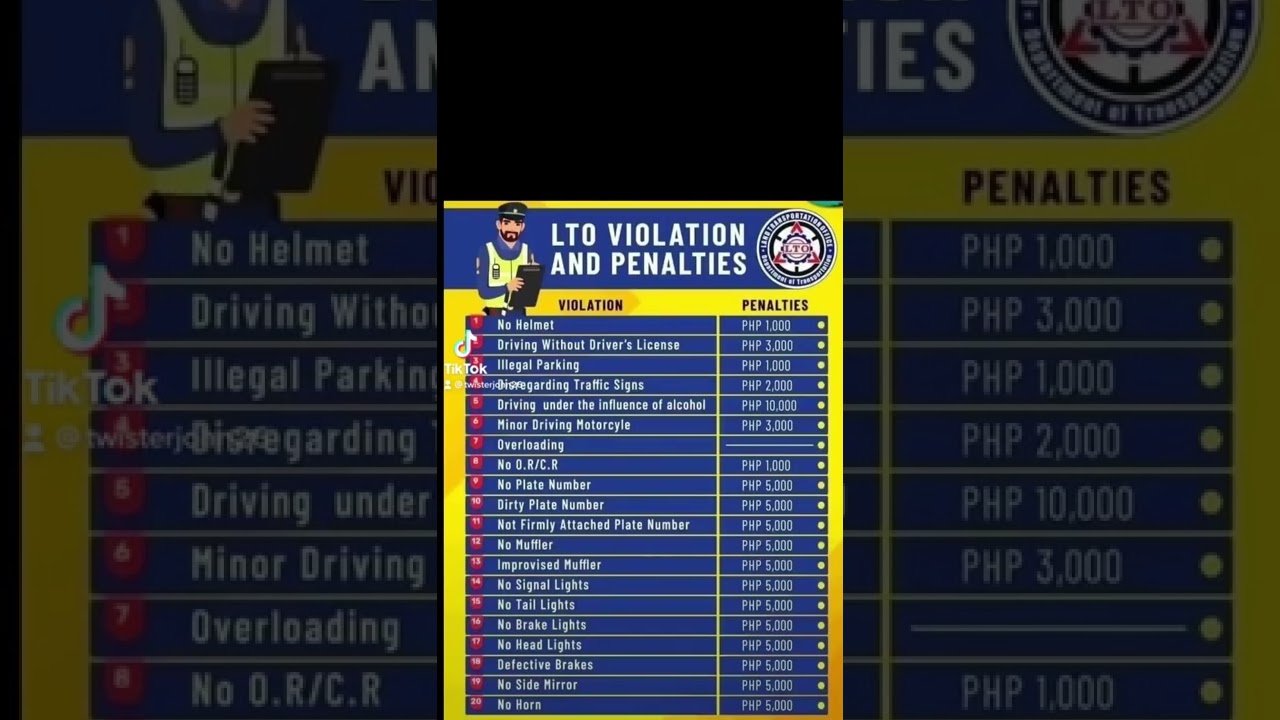 LTO Violation and Penalties 2022