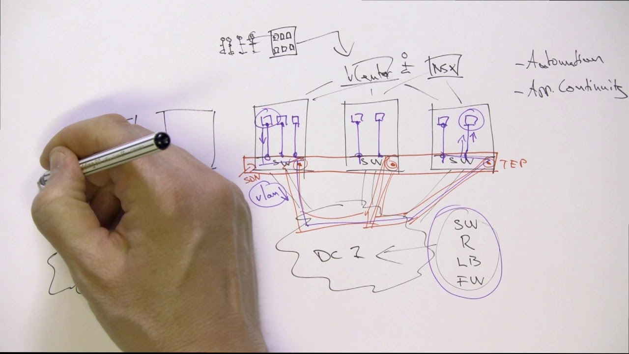 The VMware NSX whiteboard: 