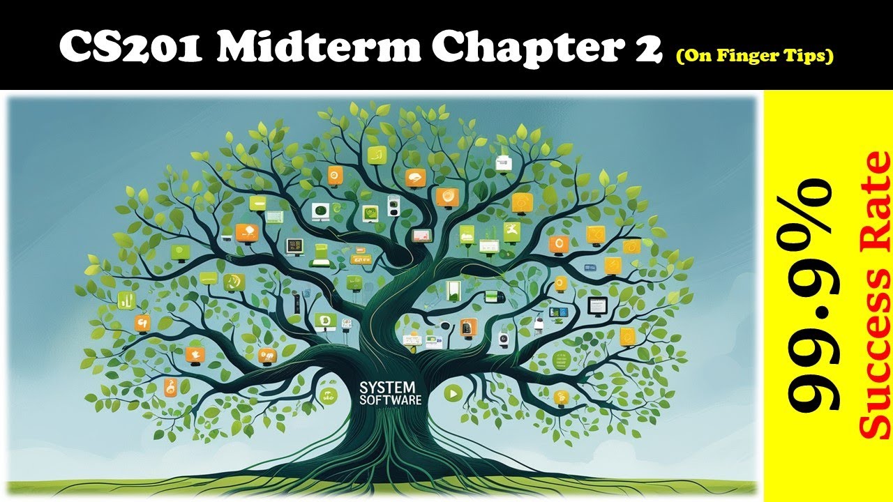 CS 201 Midterm Guide | Chapter 2 | Virtual University | C++ Focus | Exam Pharmacy |