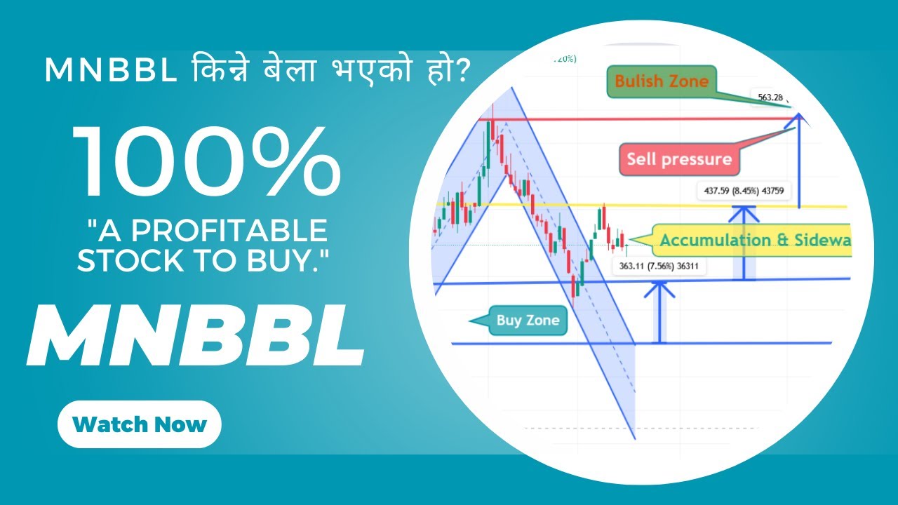 MNBBL किन्ने बेला भएको हो ? 100% A PROFITABLE STOCK TO BUY. #MNBBL #stockanalysis #stockmarket