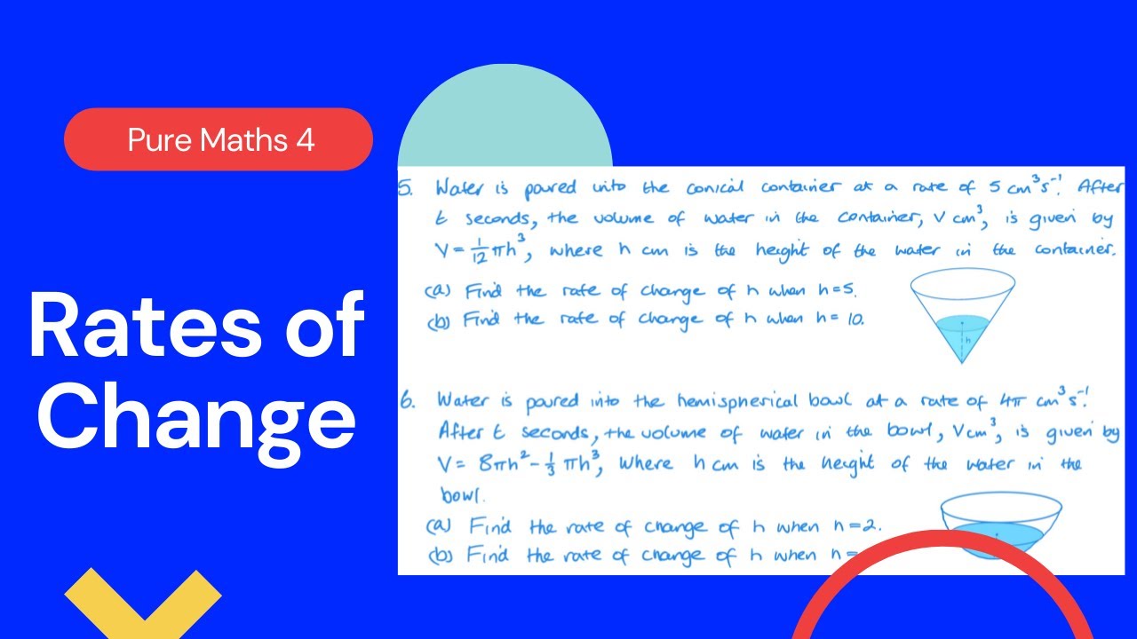 Rates of Change (Edexcel IAL P4 5.3)