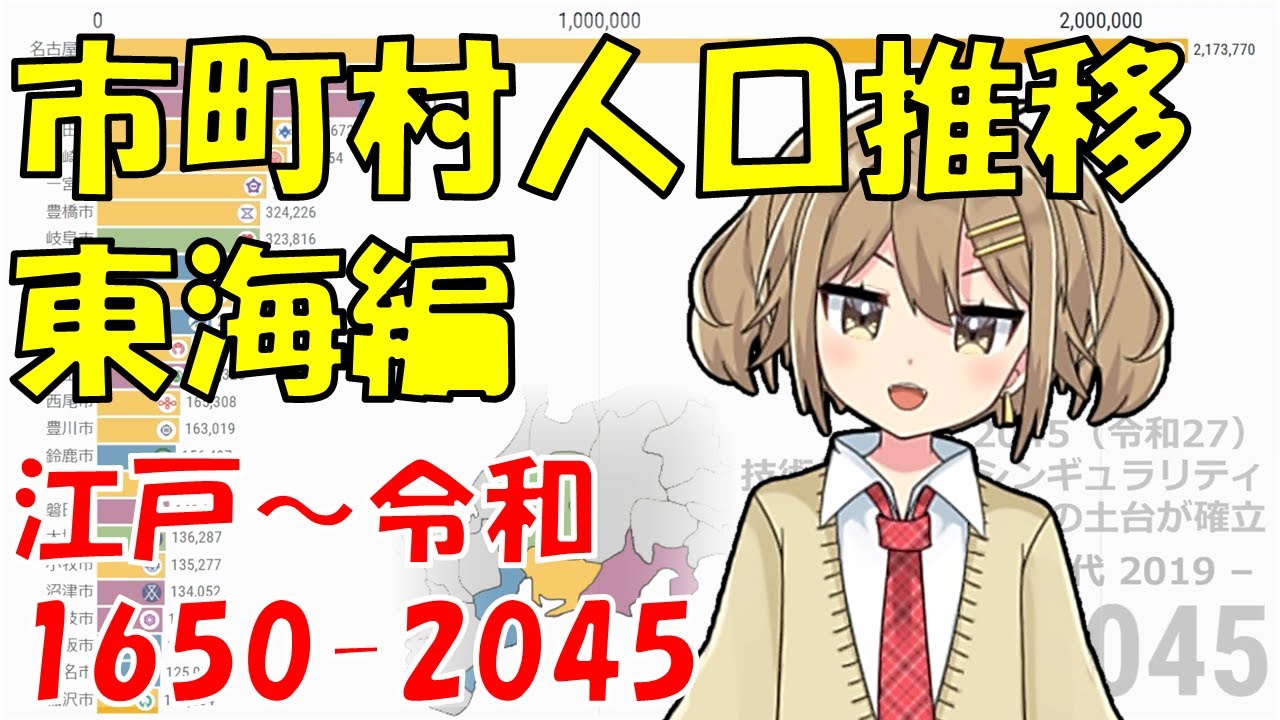 【東海編】 市町村人口推移 江戸～令和 【1650-2045】