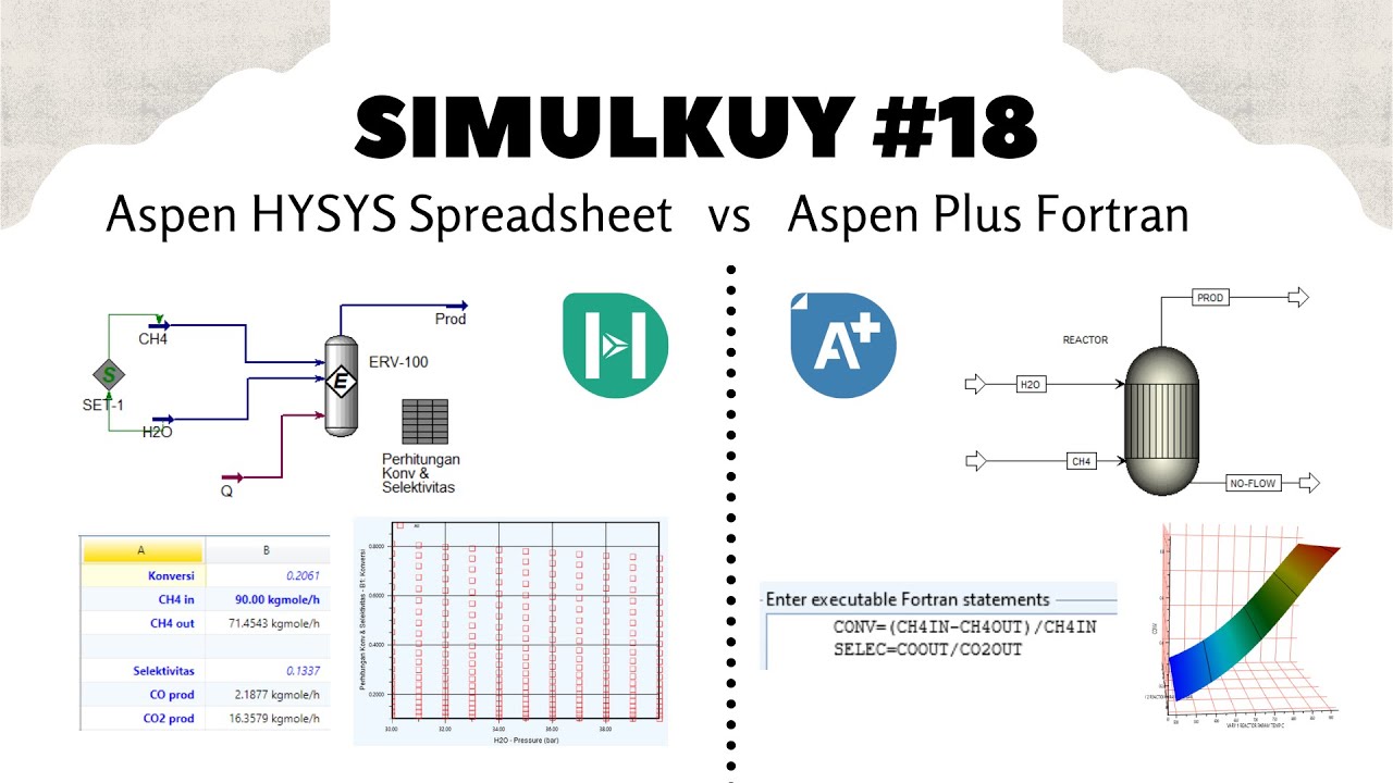 Aspen HYSYS Spreadsheet vs Aspen Plus Fortran (Studi Kasus Produksi Syngas) | Simulkuy #18