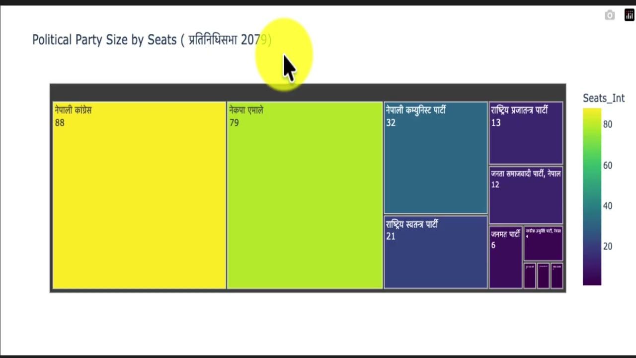 अब के हुन्छ? फर्केर हेर्दा अघिल्लो चुनाव - Who will be the major party? In-Depth Analysis