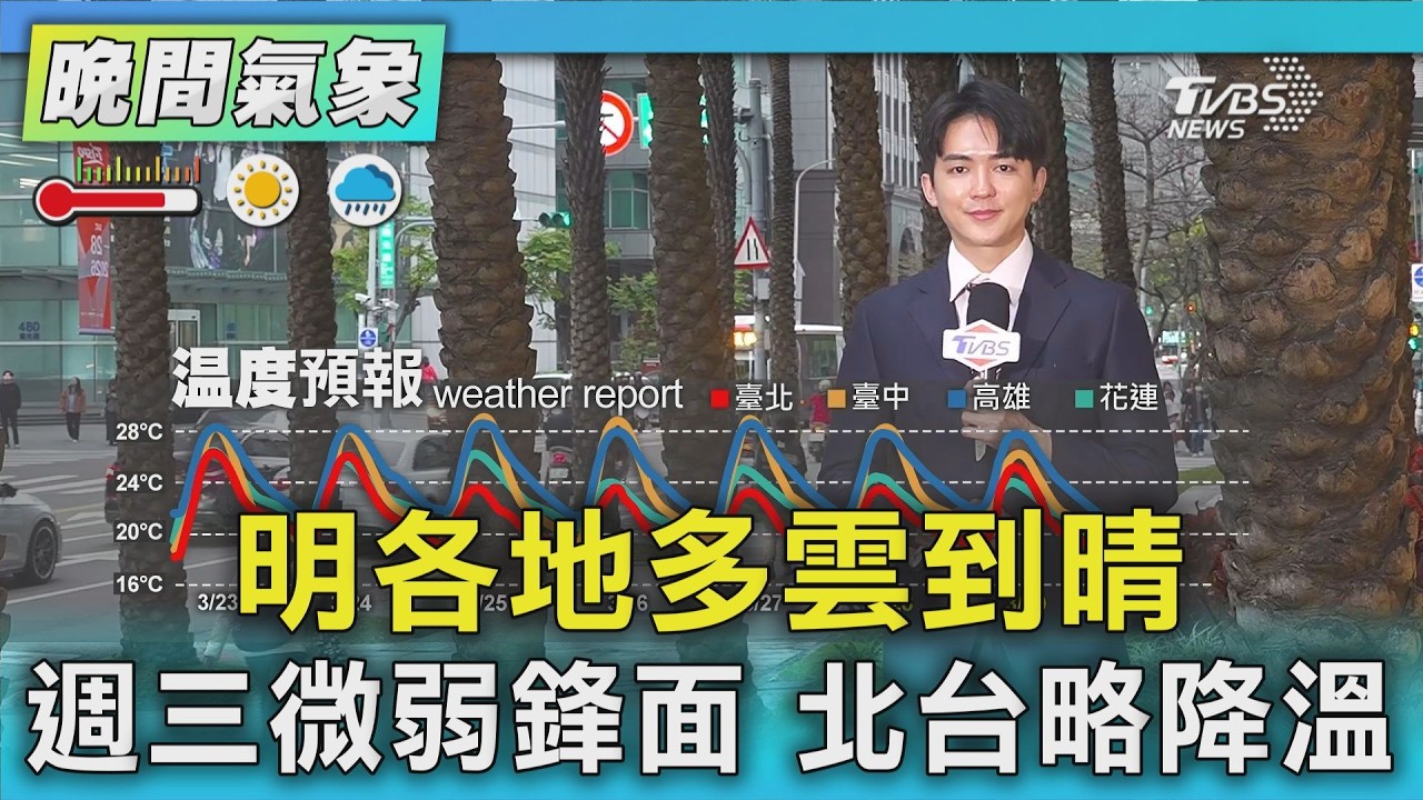 天氣/明各地多雲到晴 週三微弱鋒面 北台略降溫｜氣象主播 吳軒彤｜TVBS氣象站｜TVBS新聞20260323 @TVBSNEWS01