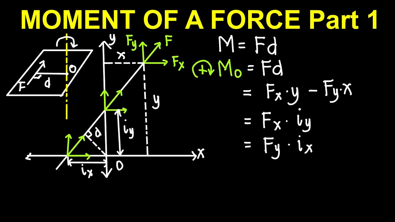Moment of a Force Part 1 (Statics of Rogid Bodies)