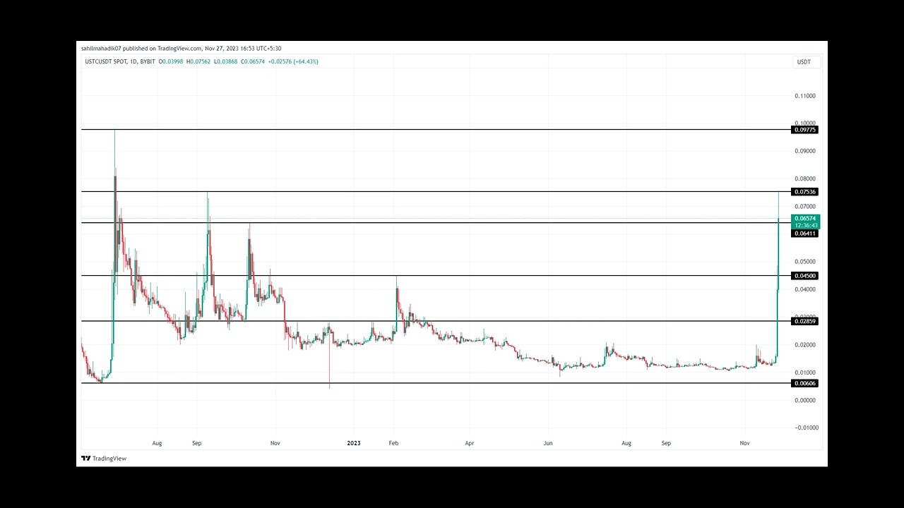 Is USTC Price Going to $1?