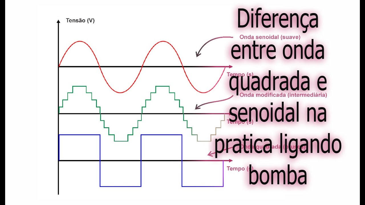 bomba com inversor onda quadrada e inversor senoidal na pratica