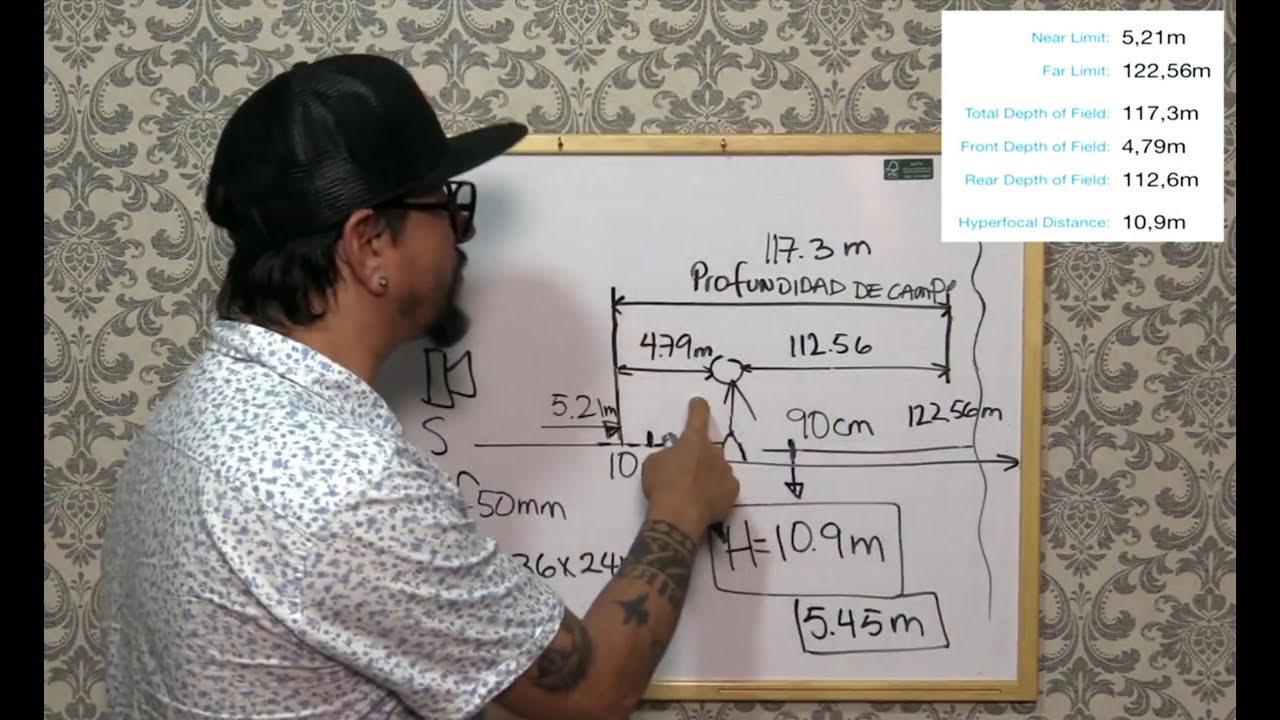 ¿Qué es la distancia hiperfocal y cuál es su uso?