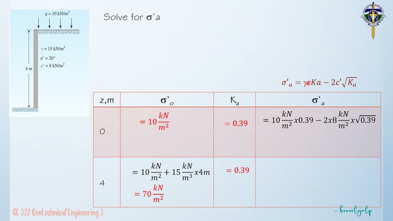 Module 2 Rankine Active & Passive Pressure Sample Problem 1