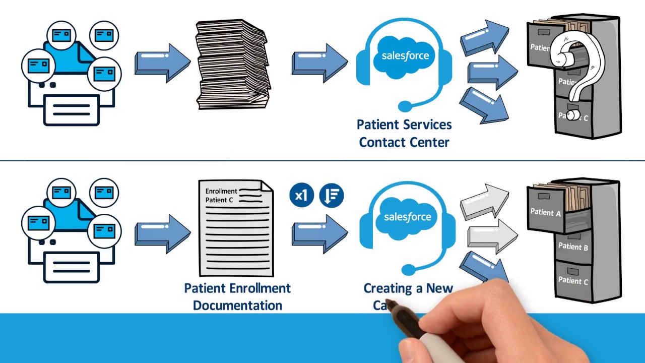 zPaper Triage & the Document Intake Process in Health Care & Life Sciences