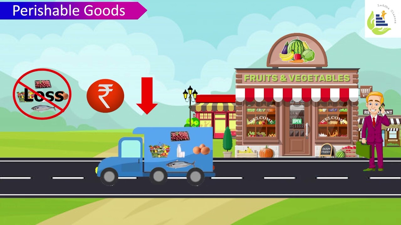 Perishable goods | Exceptions of Law of Supply | Amit Laddha