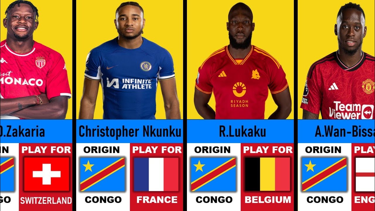 🇨🇩 DR CONGO ORIGIN FOOTBALL PLAYERS  PLAYING FOR EUROPEAN  COUNTRIES