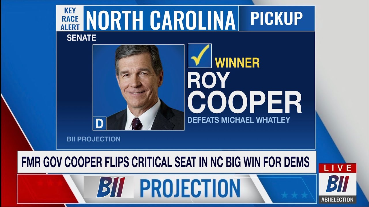2026 Midterm Election Night Prediction 