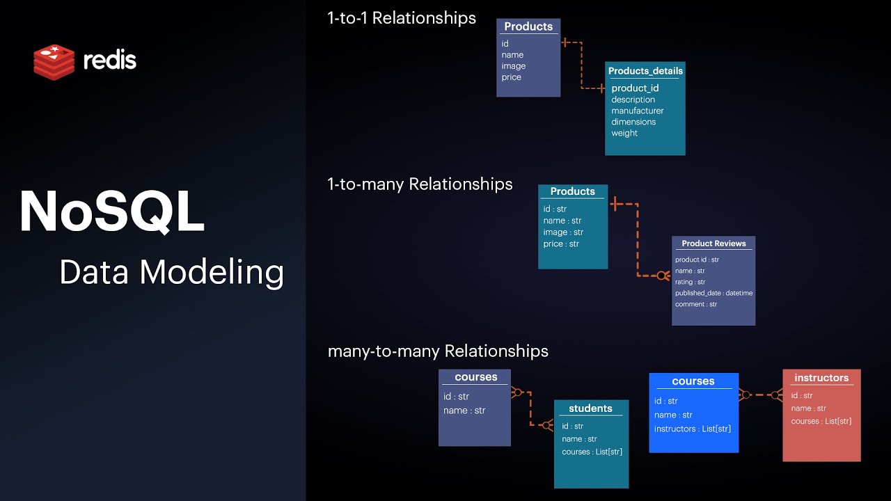 NoSQL and Redis: Building Data Model Relationships