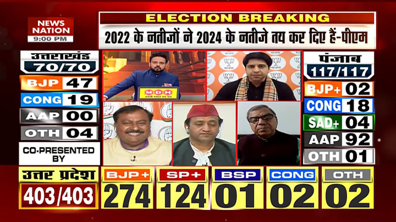 Live News: UP Election 2022 Results | Assembly Elections 2022 | BJP की 'धमाकेदार' जीत, Desh ki Bahas