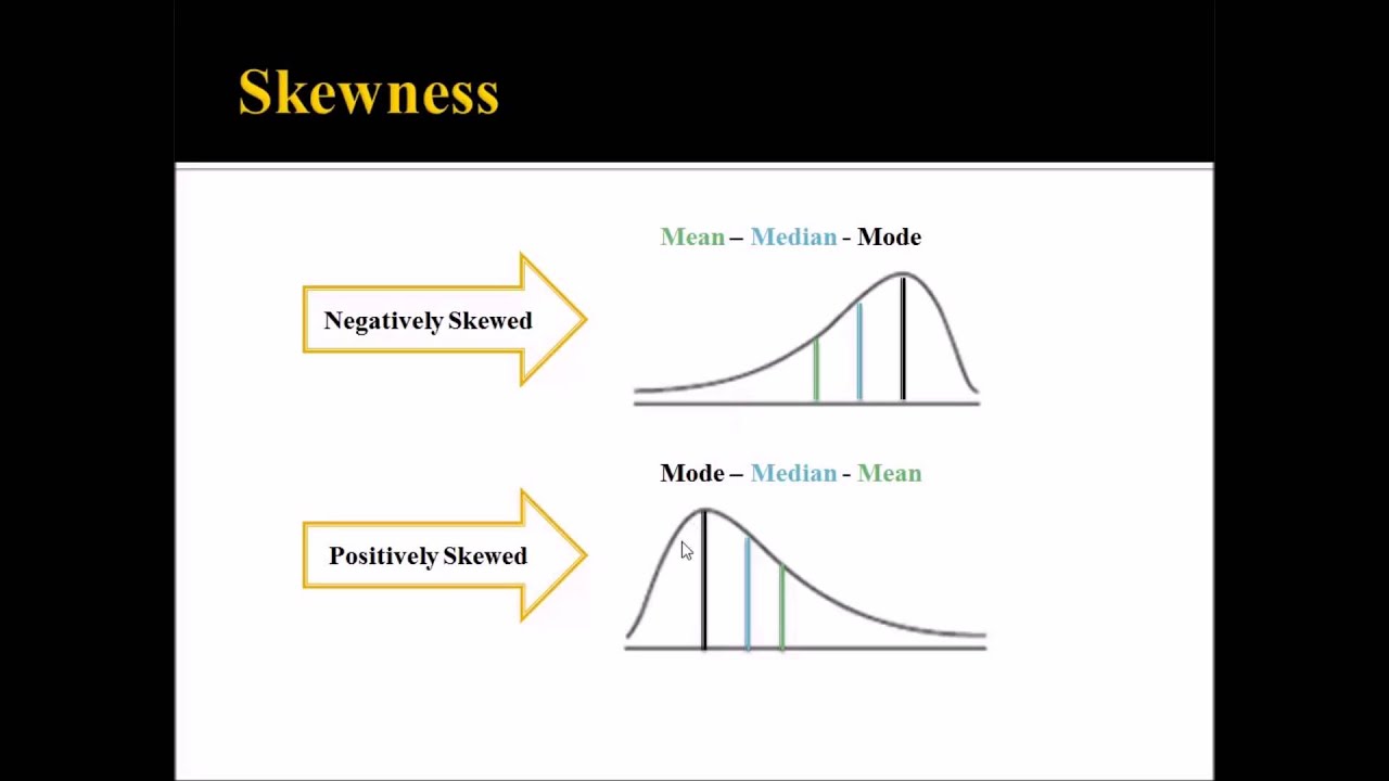 Statistics in Counseling Appraisal