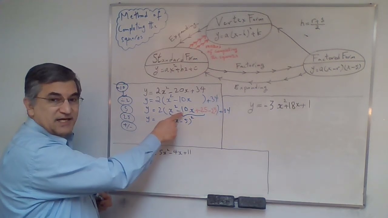 Chapter 6 -Quadratic Eqs: Method of Completing Squares Sec.3A | MPM2D1- Principles of Mathematics 10