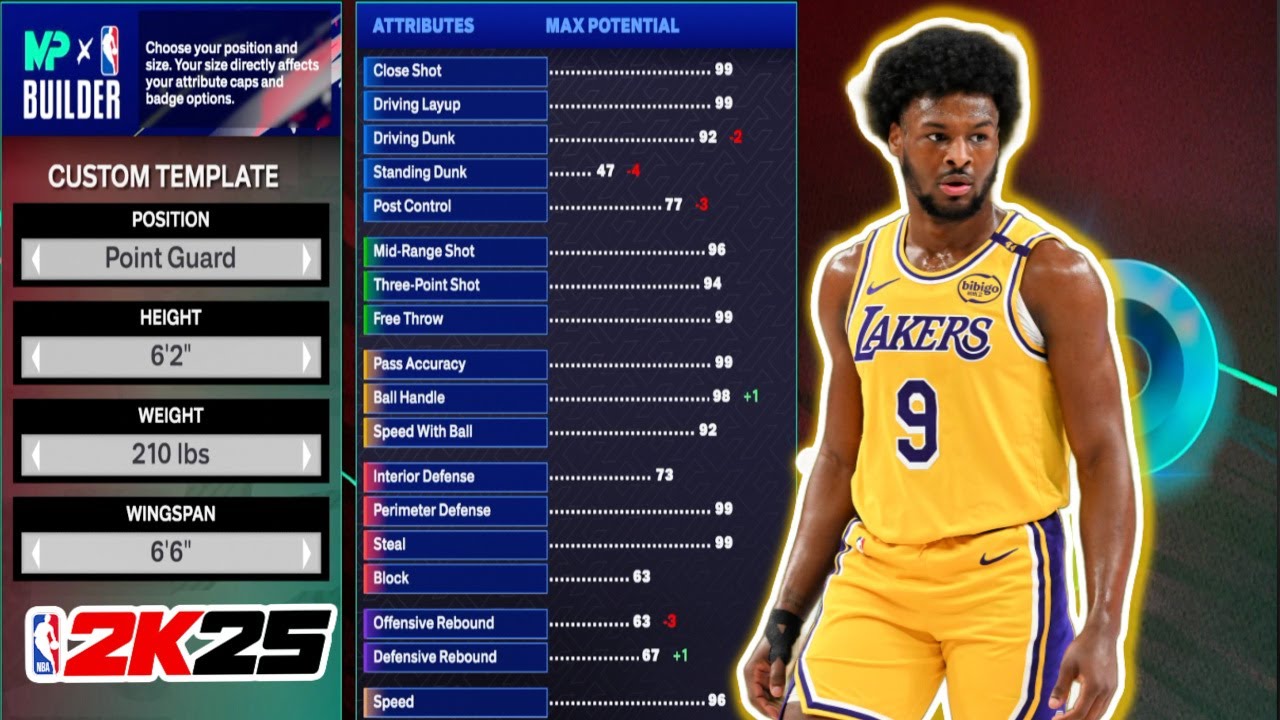 Best BRONNY JAMES JR. Build in NBA 2K25