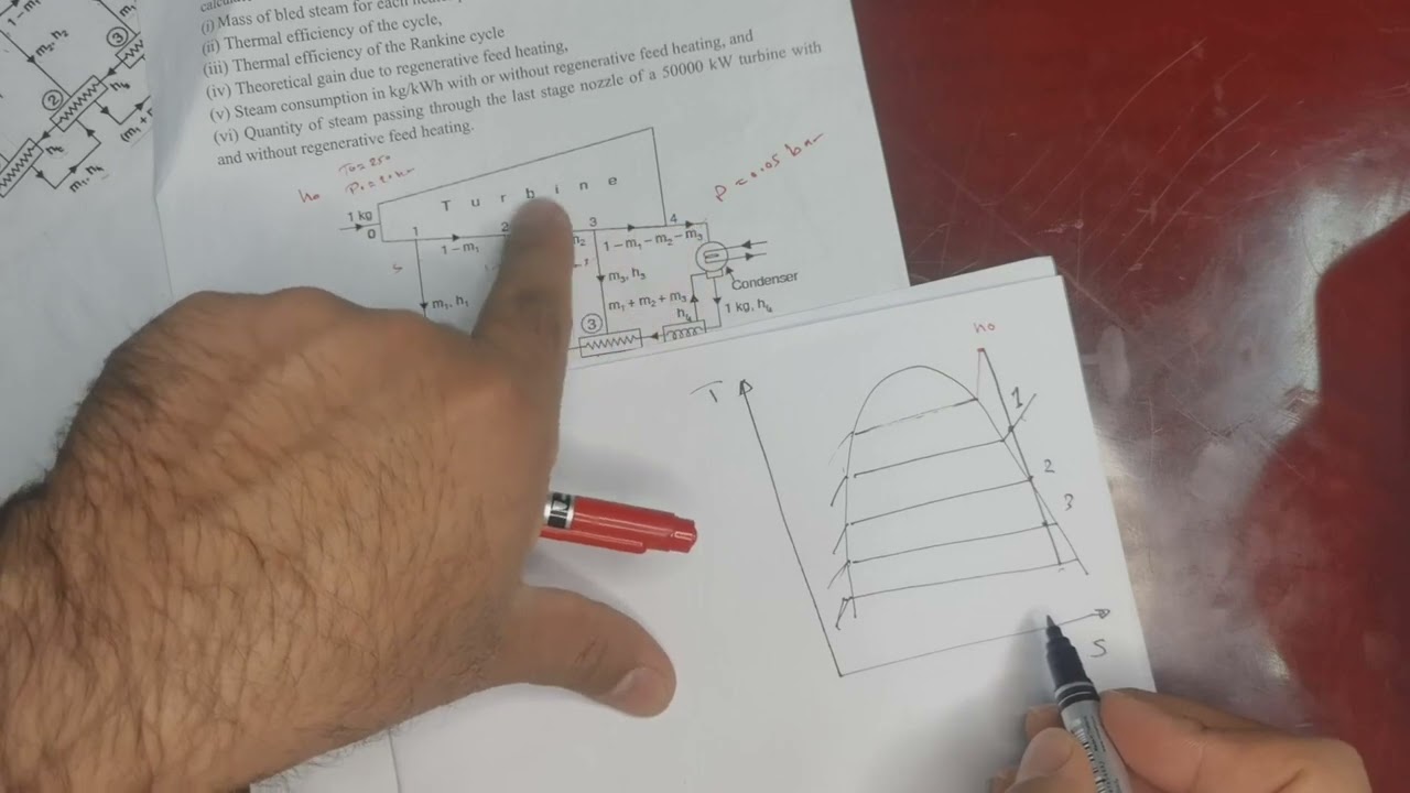 Example 7:Closed feed water heater Regenerative Rankine Cycle مثال محلول لدورةالاستنزاف النوع المغلق