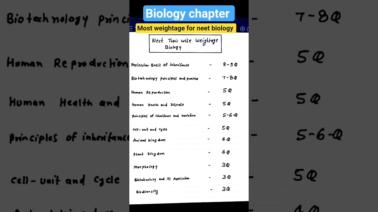 Neet 2026||  biology most weightage chapter|| biology chapter wise weightage for neet ug #neet
