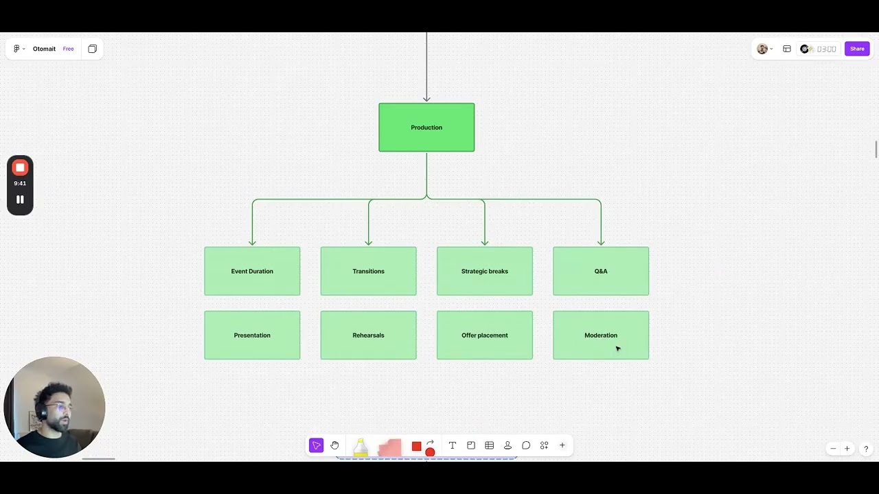 Why Most B2B Webinar Funnels Fail