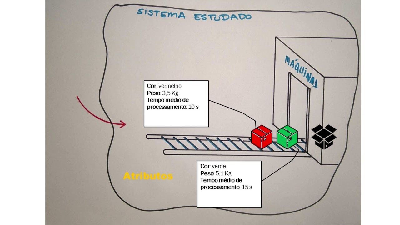 Usando variáveis e atributos no Arena