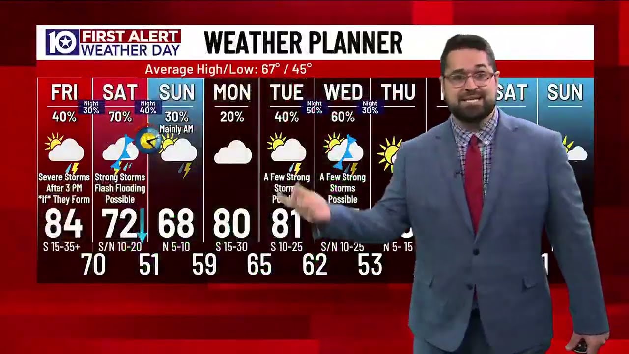 KWTX First Alert Weather Days:  Sean Bellafiore's latest forecast