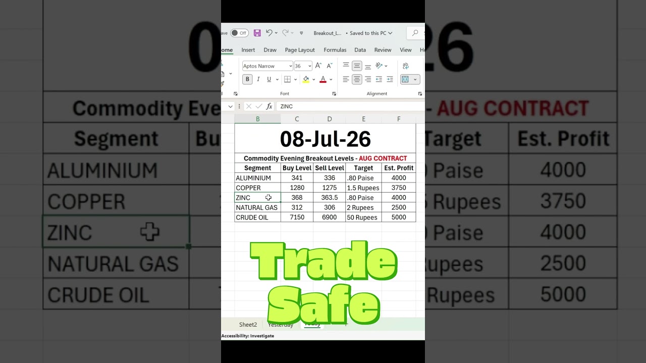 🎯 Yesterday We Were Right... Today's Levels Are Here!