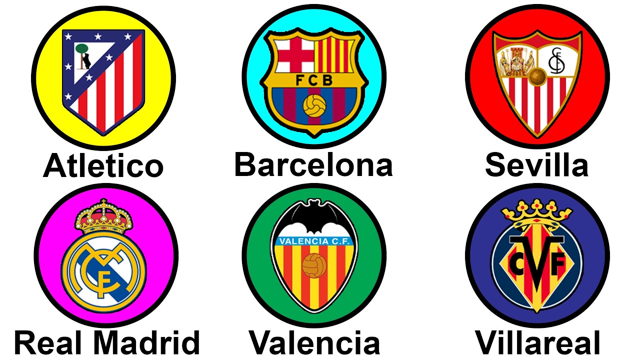 Every La Liga Team 26/27 Explained in 11 Minutes