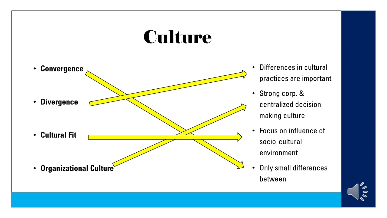 Chapter 12: International Employee Performance Management