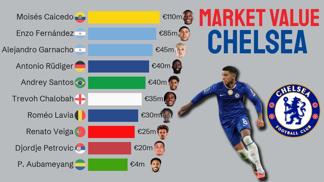 Top 15 Most Valuable Chelsea Players Ever
