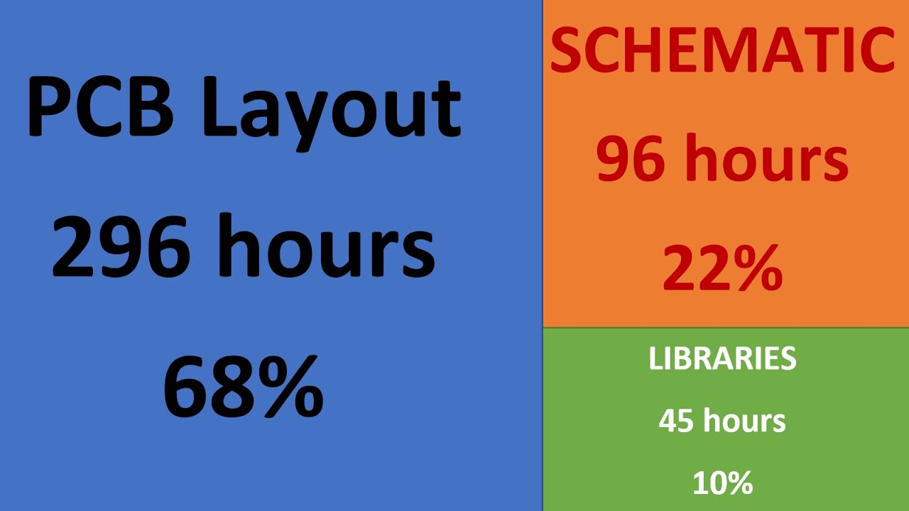 How Long It Takes To Design Electronic Boards? (Drawing Schematic & PCB Layout)
