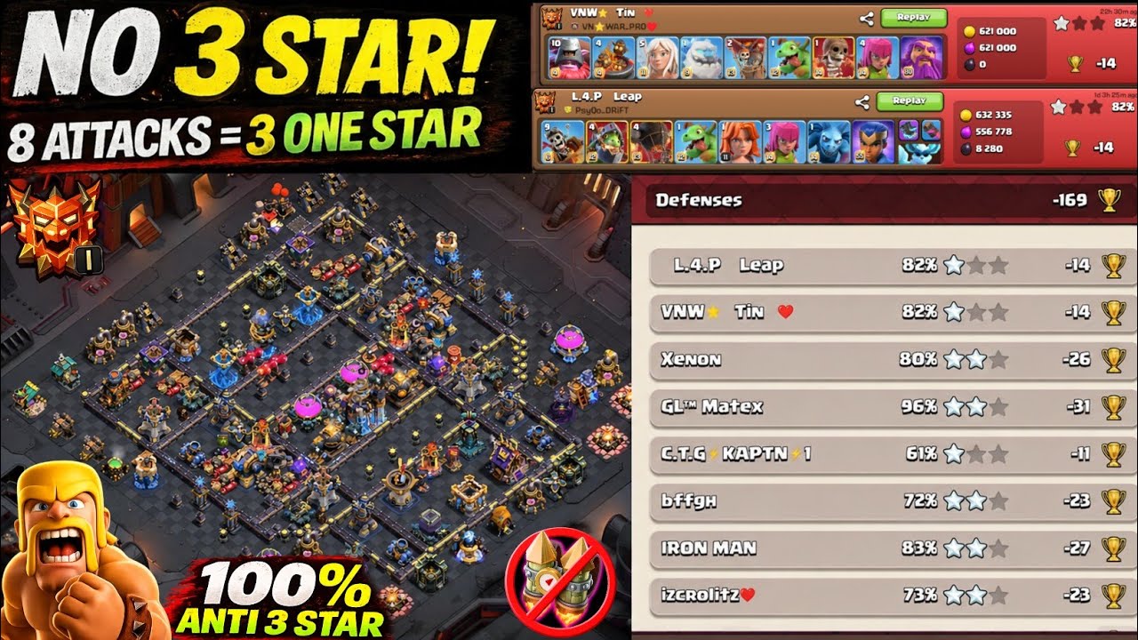 😱 8/8 Defenses! NO 3 STAR | Best TH18 Legend 1 Base 2026 | Highly Tested Th18 Base | Anti 3star Th18