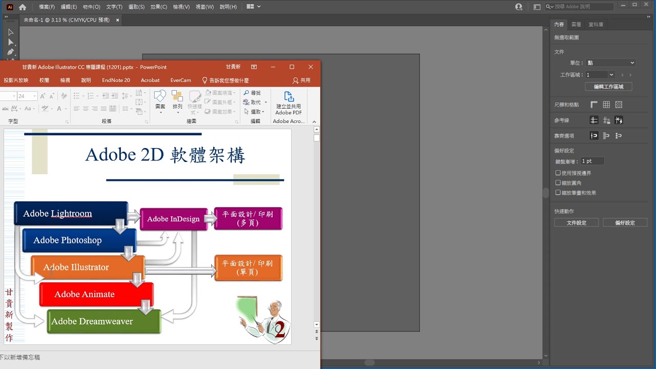 20210225 Adobe Illustrator CC 2021  002 Adobe 軟體架構
