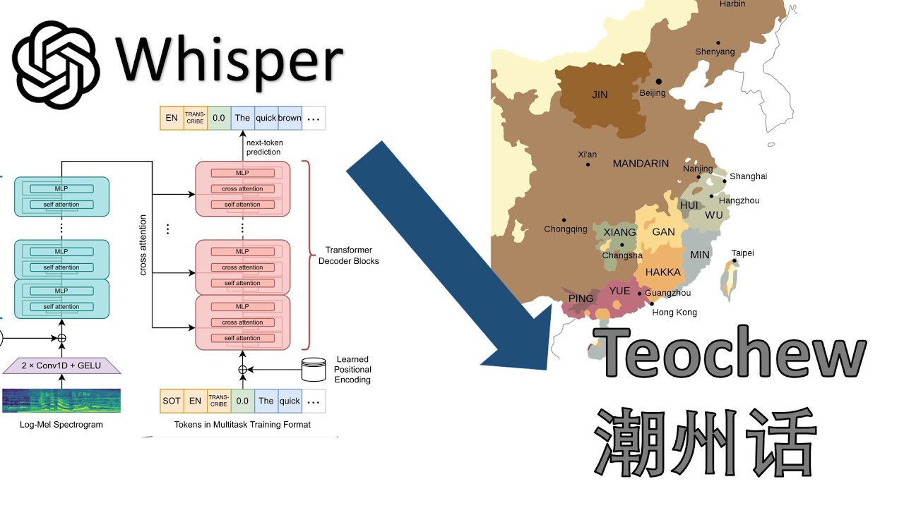Fine-tuning Whisper to learn my Chinese dialect (Teochew)