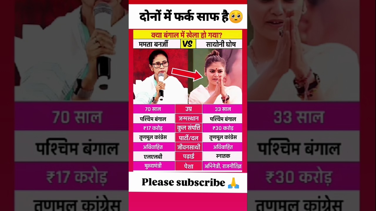 #bollywood #pmmodi #khansir #alakhsir #facts #motivation #emotional #viral #news #shortfeed +