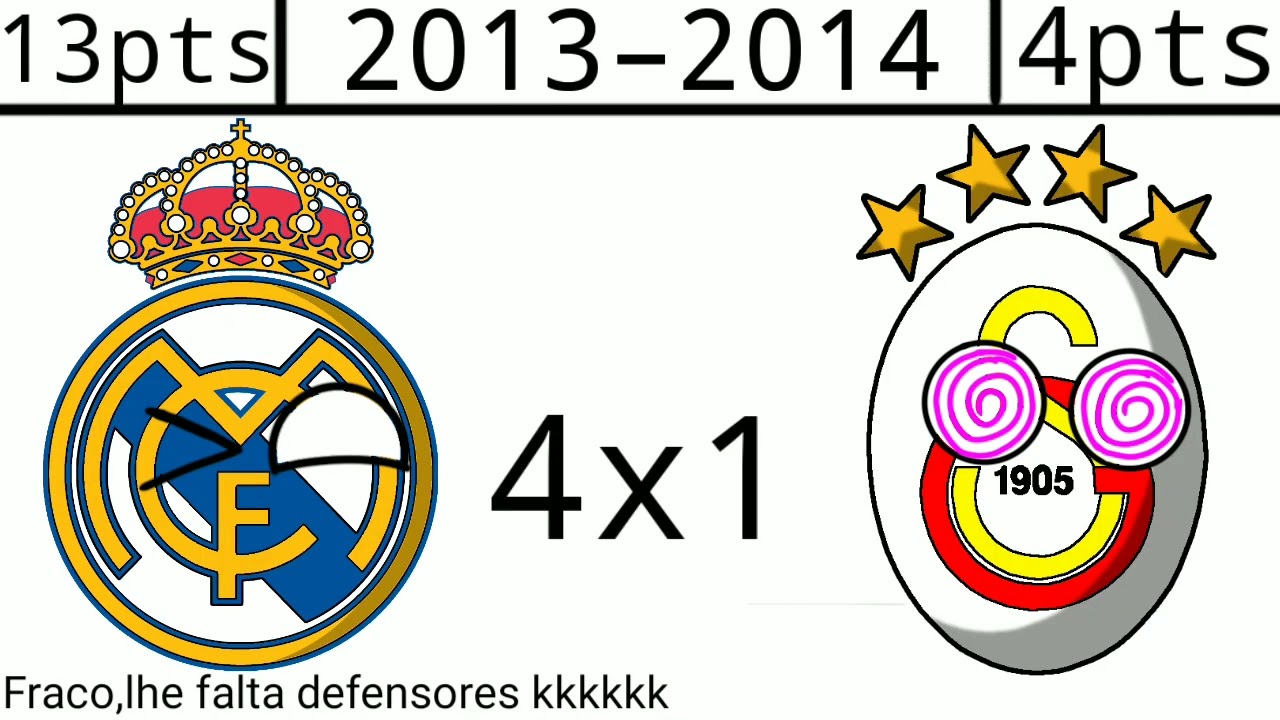 Trajetória do Real Madrid para a 