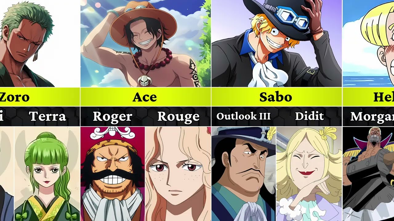 The Parents of One Piece Characters