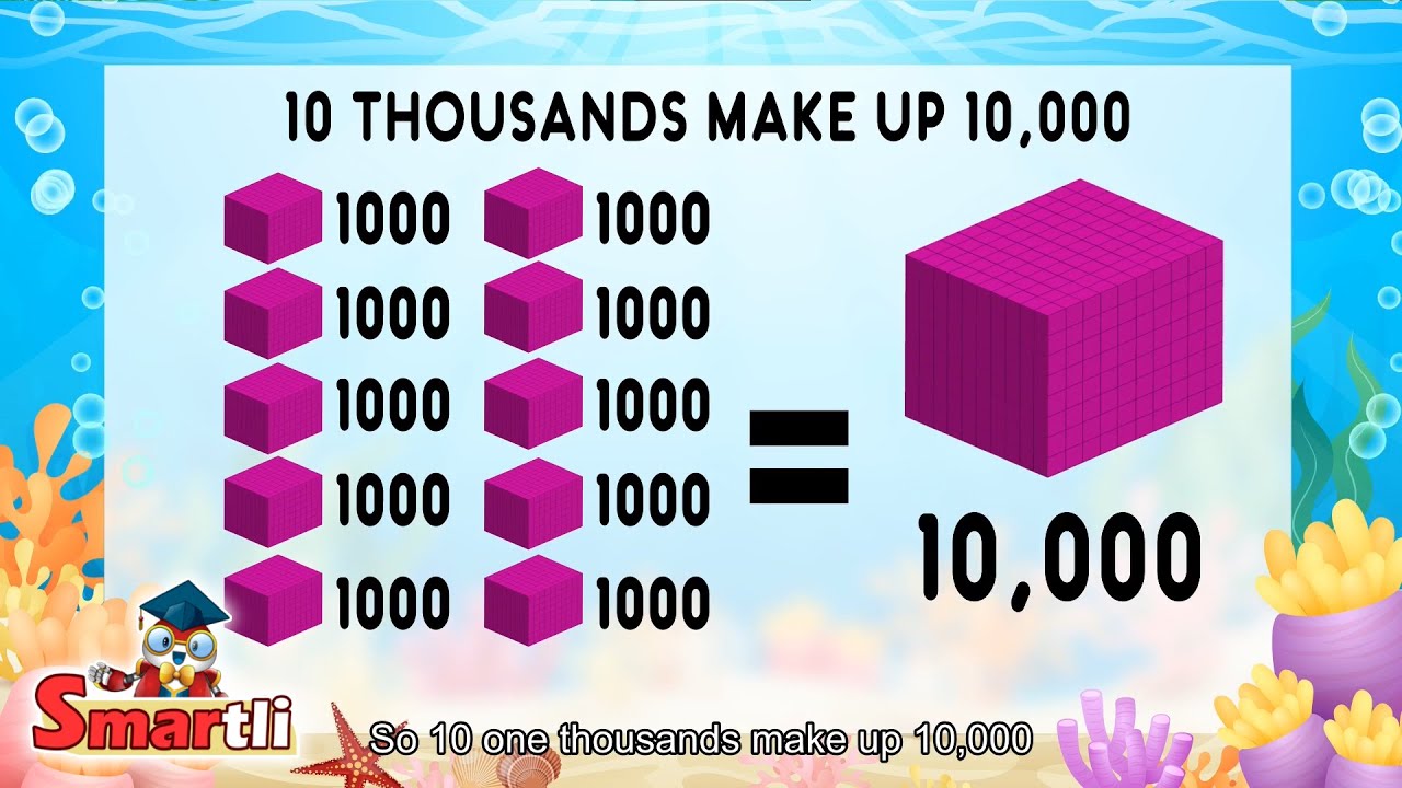 Basics of Counting to 10,000! | Let's Count to 10,000 | Grade 3 Math for Kids | Smartli